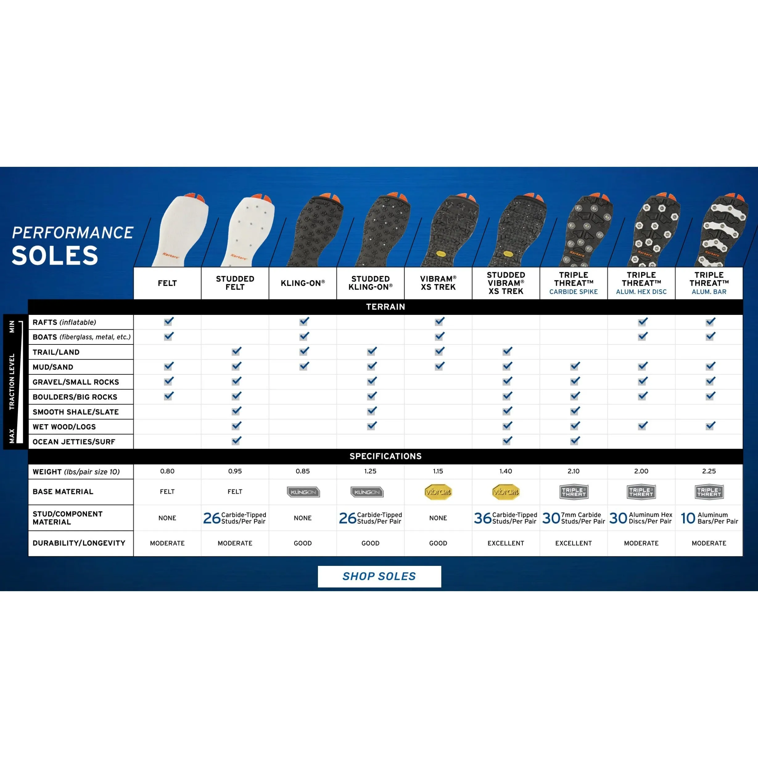 Korkers OmniTrax v3.0 Studded Felt Sole